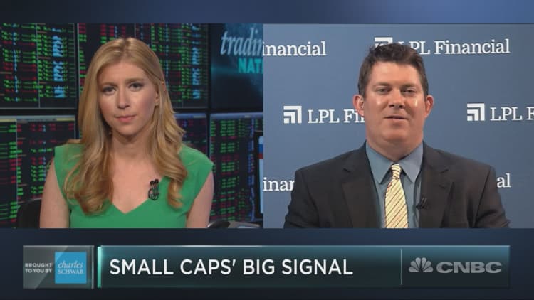 Small caps are sounding a bullish signal to the S&P, if history is any indication