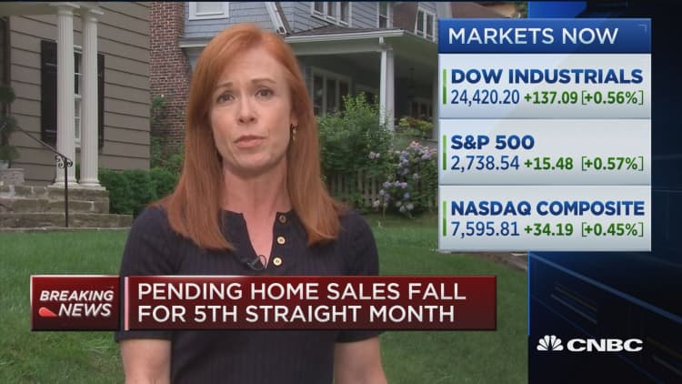 Pending home sales down 0.5% in May