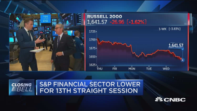 S&P Financials lower for 13th straight session