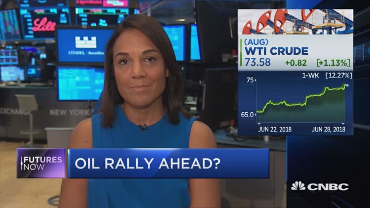 Crude is surging and a top analyst thinks there's more room to run