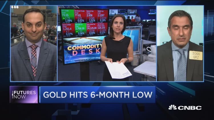 Gold hits six-month low. Time to buy?