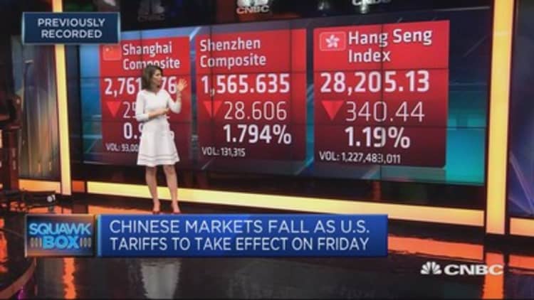Chinese markets fall with US tariffs set to take effect Friday