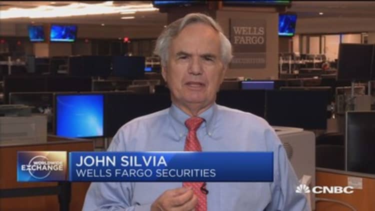 John Silvia previews the Fed minutes