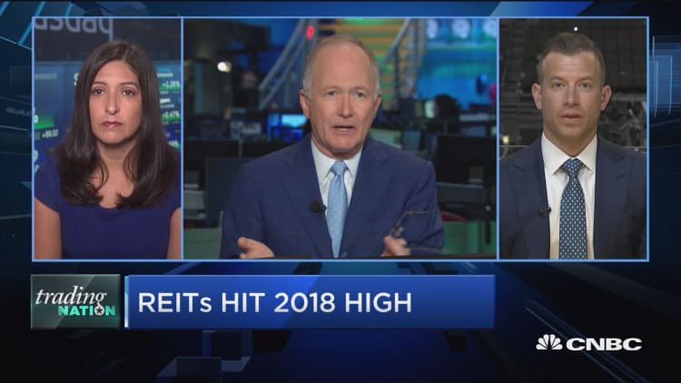 Trading Nation: REITs surge to year-to-date high