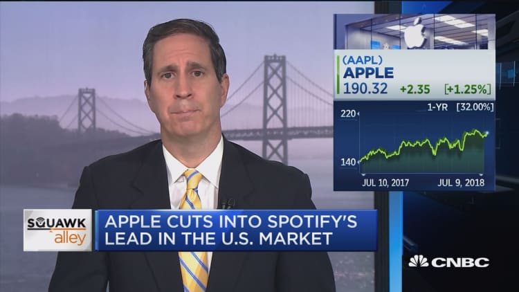 Citi's Jim Suva discusses how Apple Music is capturing subscribers from Spotify
