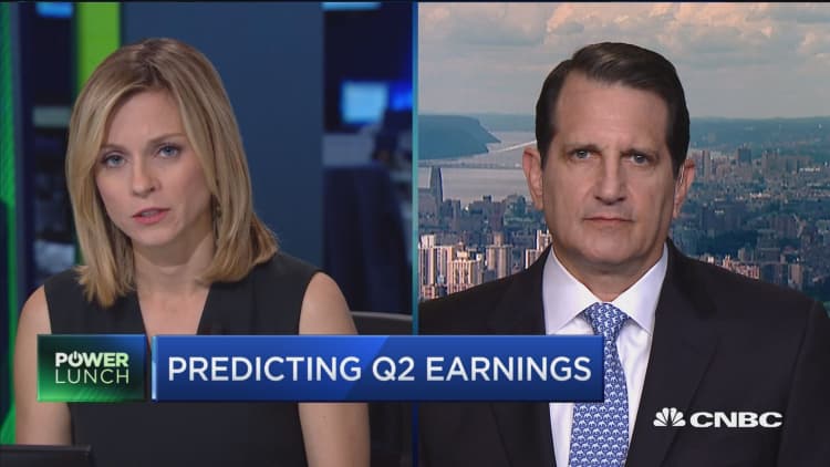 This index can predict earnings