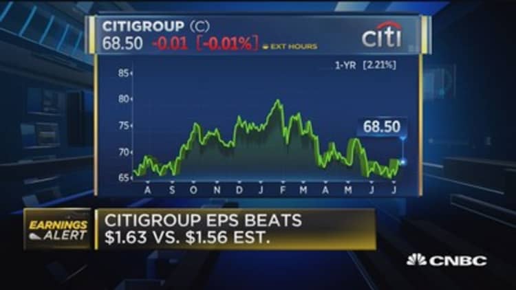 Citibank reports mixed quarter