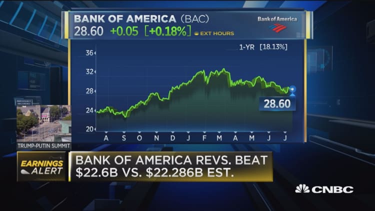 Bank of America beats Street on top and bottom line