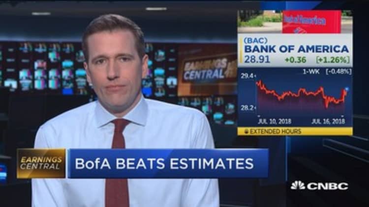 Bank of America beats estimates, posts EPS of $0.63