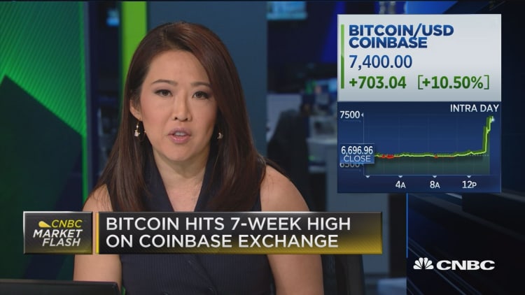 Bitcoin hits 7-week high on Coinbase