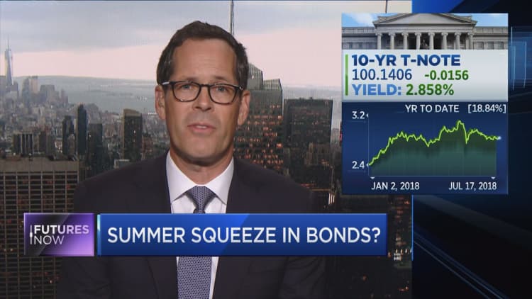 A bullish ‘phenomenon’ in corporate bond market is weeks away from fading, credit strategist says 