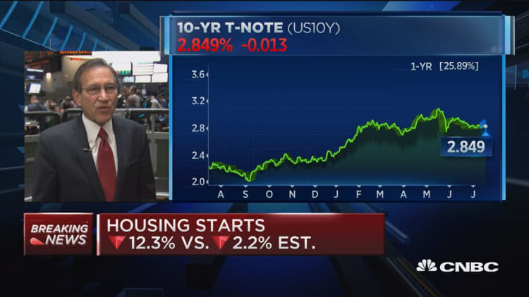 June housing starts down 12.3% vs. down 2.2% est.