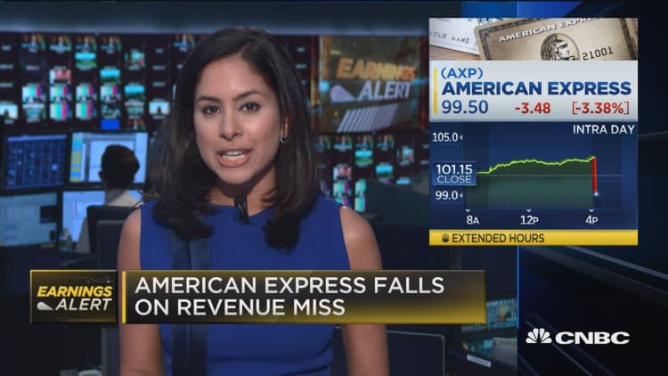 American Express falls on revenue estimates
