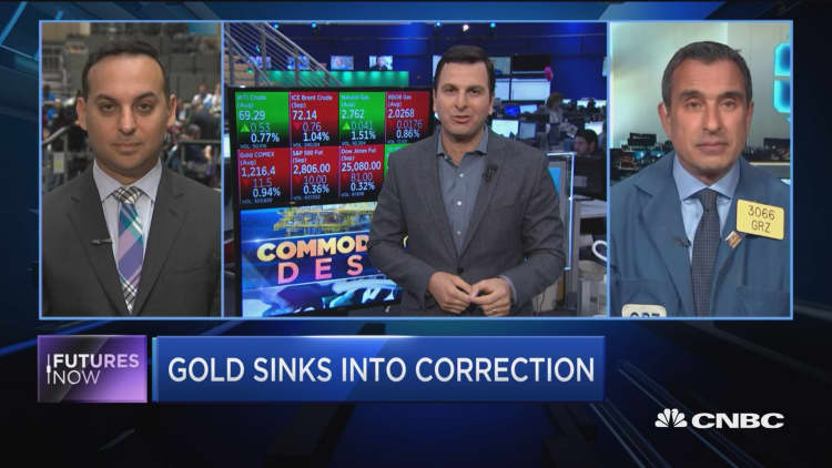 Futures Now: Gold sinks into correction