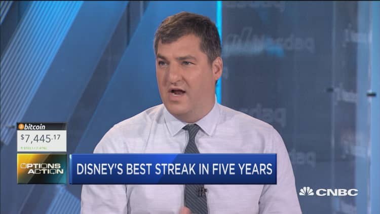 Options traders are betting disney’s magical rally is running out of steam