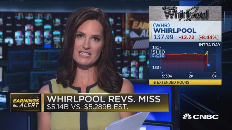 Whirlpool sinks 8 percent following earnings report 