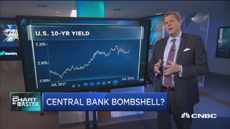 This is why the banks could soar higher: Technician
