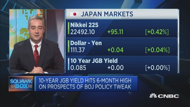 Opportunities in Japan's stock market