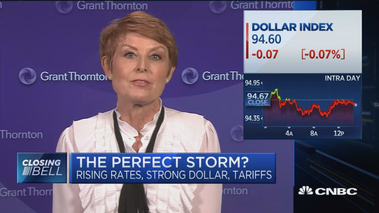 Experts debate impact of the 'perfect storm' of rates, dollar and tariffs
