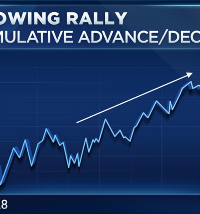 Three obscure charts are pointing to weakness for stocks