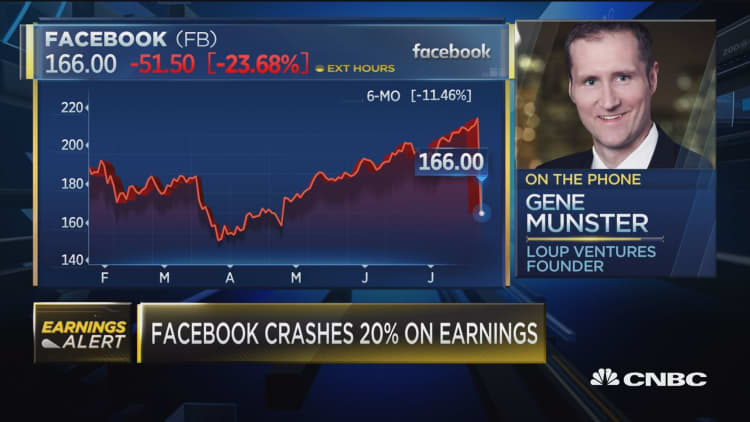 Facebook crashes 20% on earnings