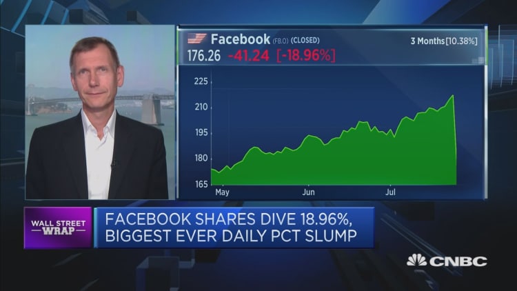 Is this a time for investors to buy Facebook stock?