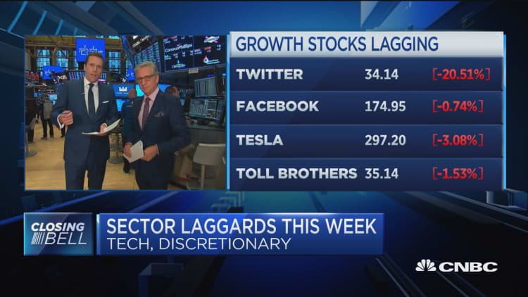 Closing Bell: Energy, financials lead, tech and discretionary lag