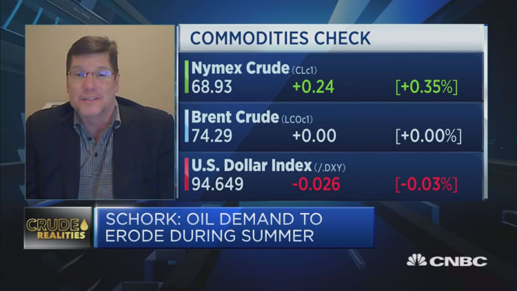 Will the spread between Nymex and Brent narrow?