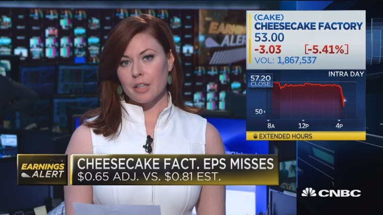 Cheesecake factory plunges after earnings, revenues miss