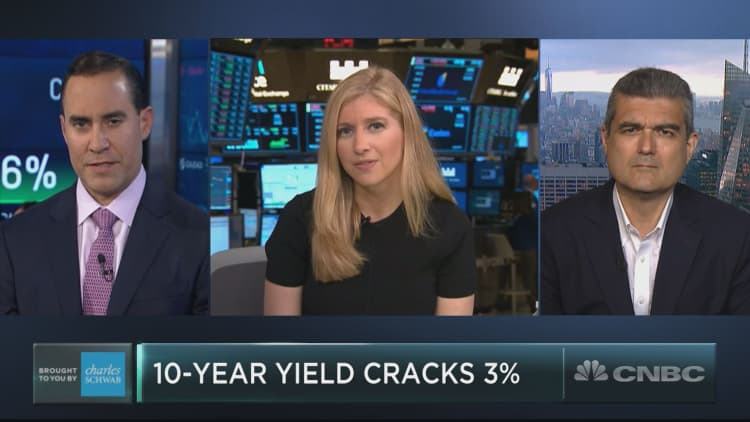 The 10-year Treasury yield is back at 3%. What’s the next stop?
