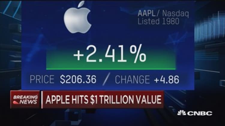 Apple hits $1 trillion in market cap