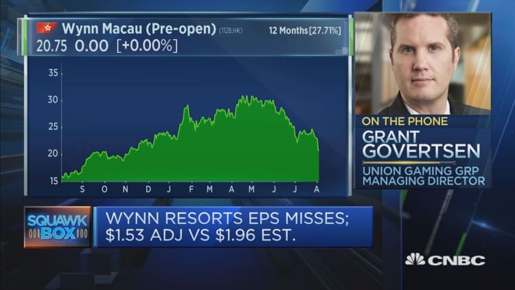 Is the worst over for Wynn Resorts?