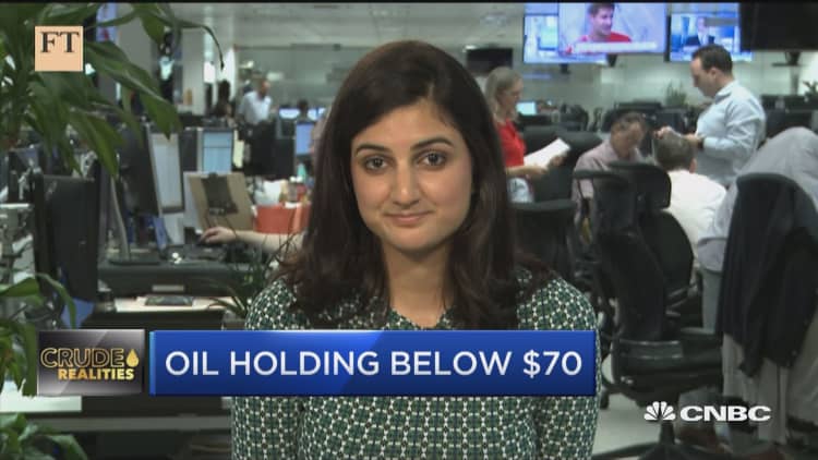Oil holding below $70