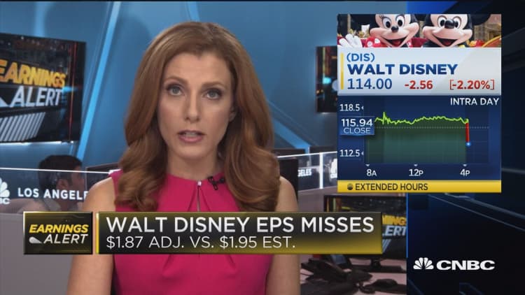 Disney falls after earnings miss