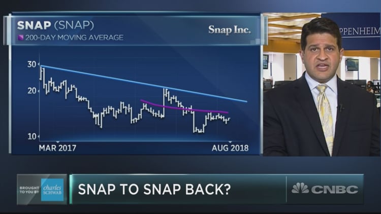Snap needs to break one key level for these traders to even consider it