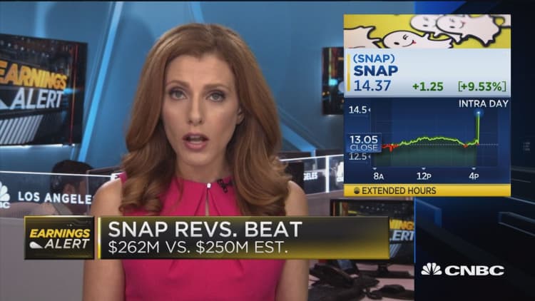 Snap soars on earnings beat, despite lower daily active users