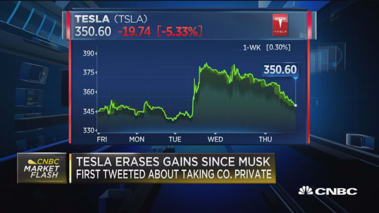 Tesla erases gains since Elon Musk tweeted about taking company private