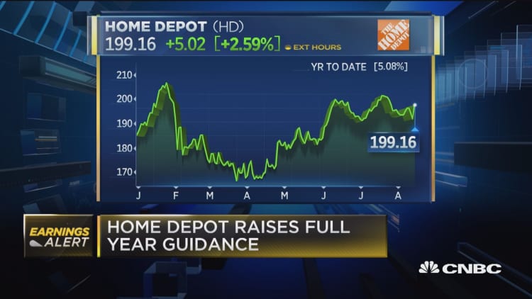 Home Depot rising after beating top and bottom line
