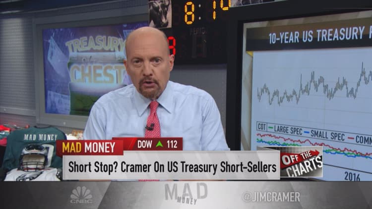 Cramer’s charts suggest it’s still worth investing in bonds