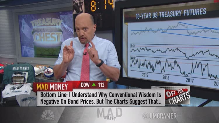 Cramer on why investors should look at bonds