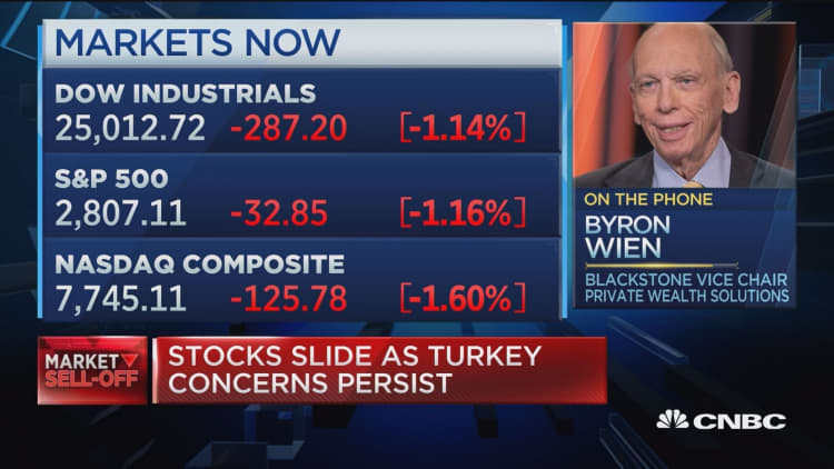 Turkey was the trigger for an overdue correction, says Blackstone's Byron Wien
