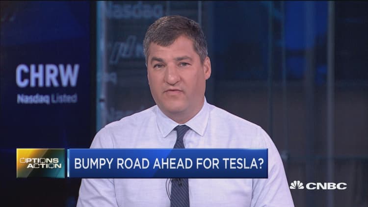 Here's how traders are pricing in the Tesla headwinds