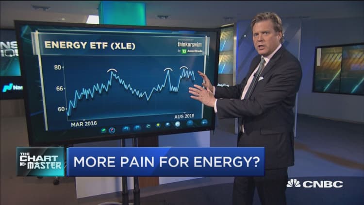 Crude crush is about to take energy stocks even lower, says technician