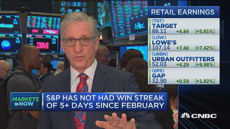 S&P has not had win streak of 5 or more days since February