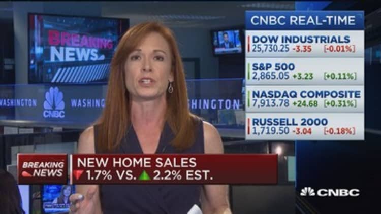 New home sales down 1.7% in July