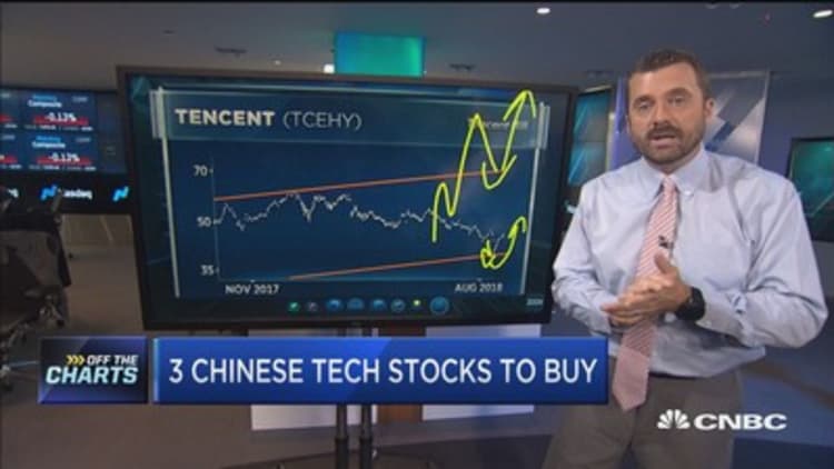 Chinese internet stocks getting slammed, but one technician says there are 3 to buy right now