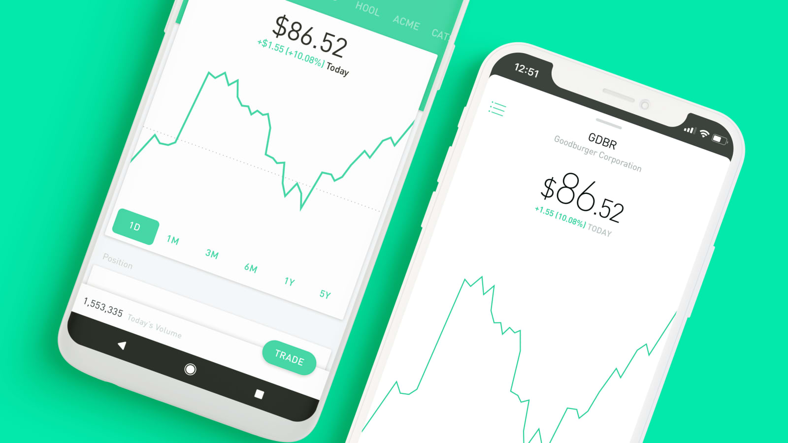 Robinhood Review – Are Commission Free Trades Worth It?