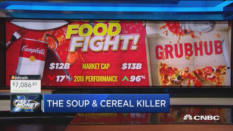 Grubhub just passed Campbell Soup in market cap