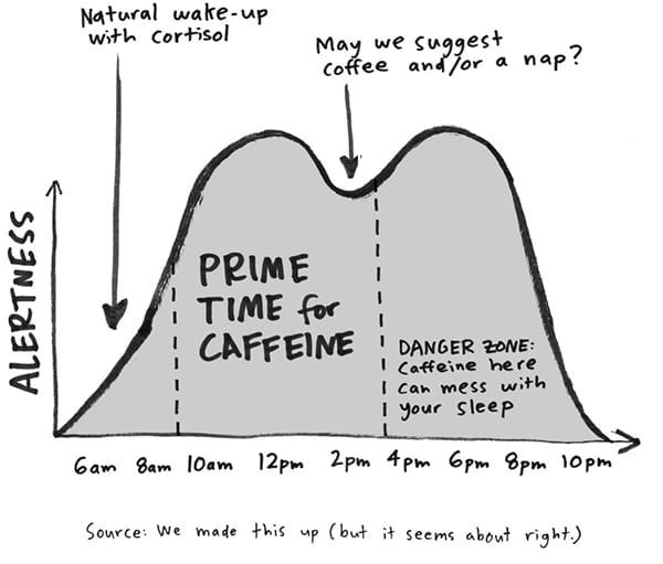 Back to work: Warum Kaffeepausen so wichtig sind