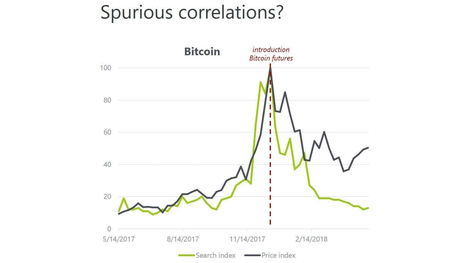 Bitcoin Worth Chart